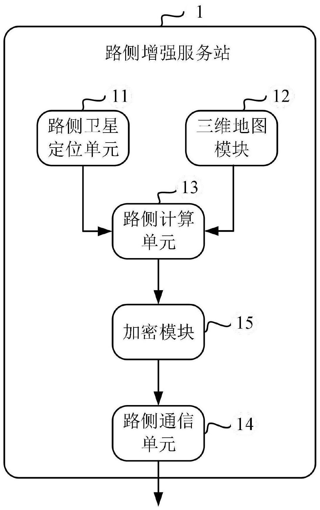 一种车载位置增强系统及方法