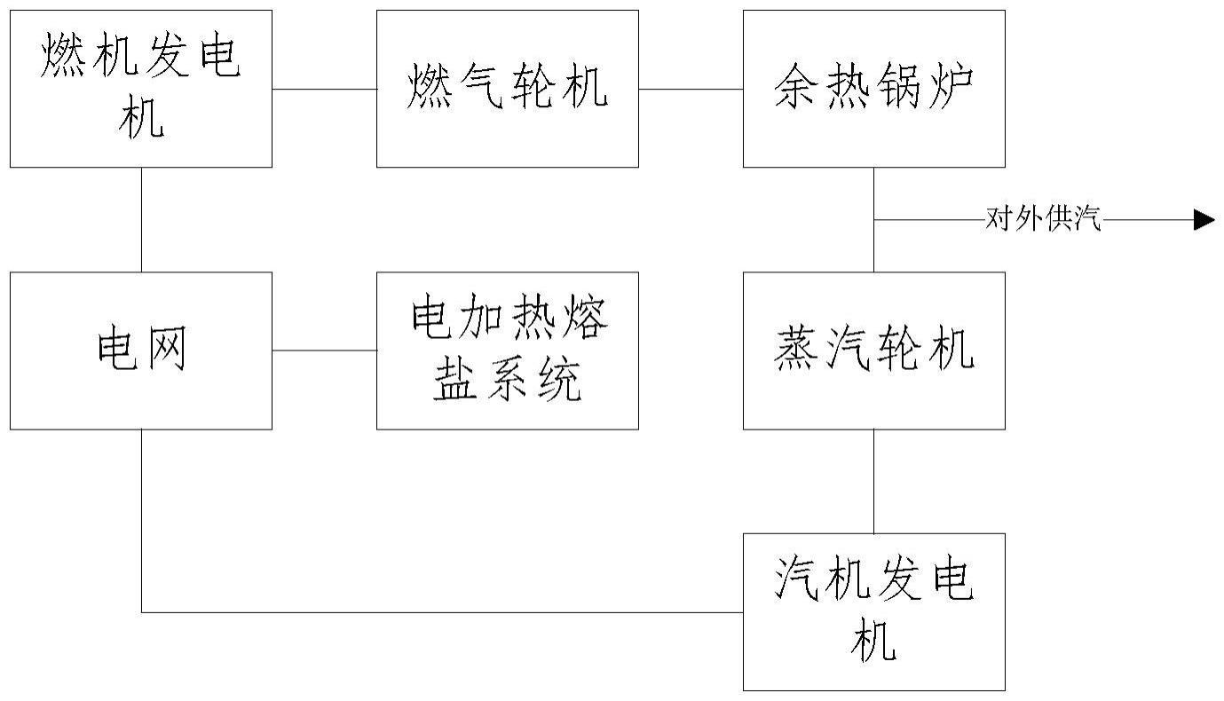 燃气轮机解耦系统的制作方法