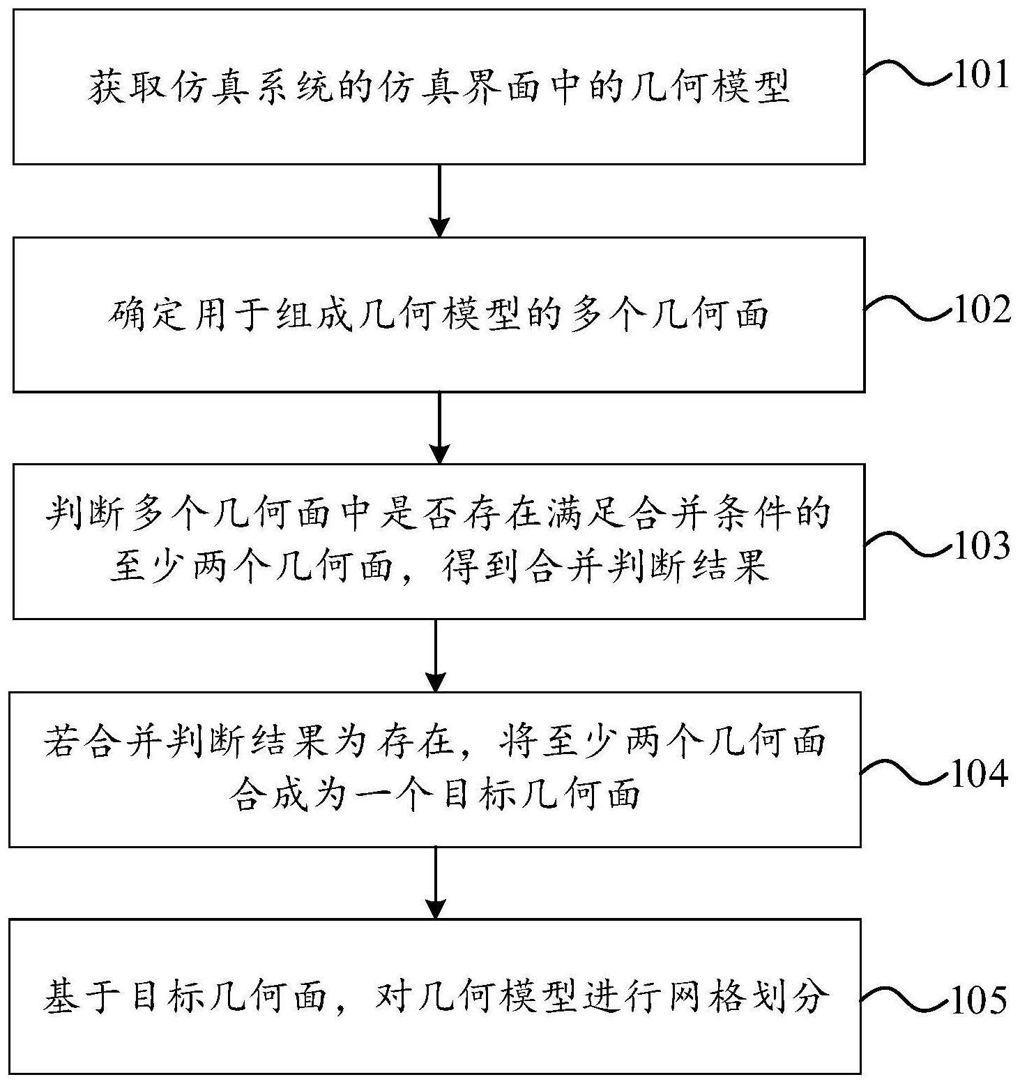 几何模型的网格划分方法、装置、电子设备及介质与流程