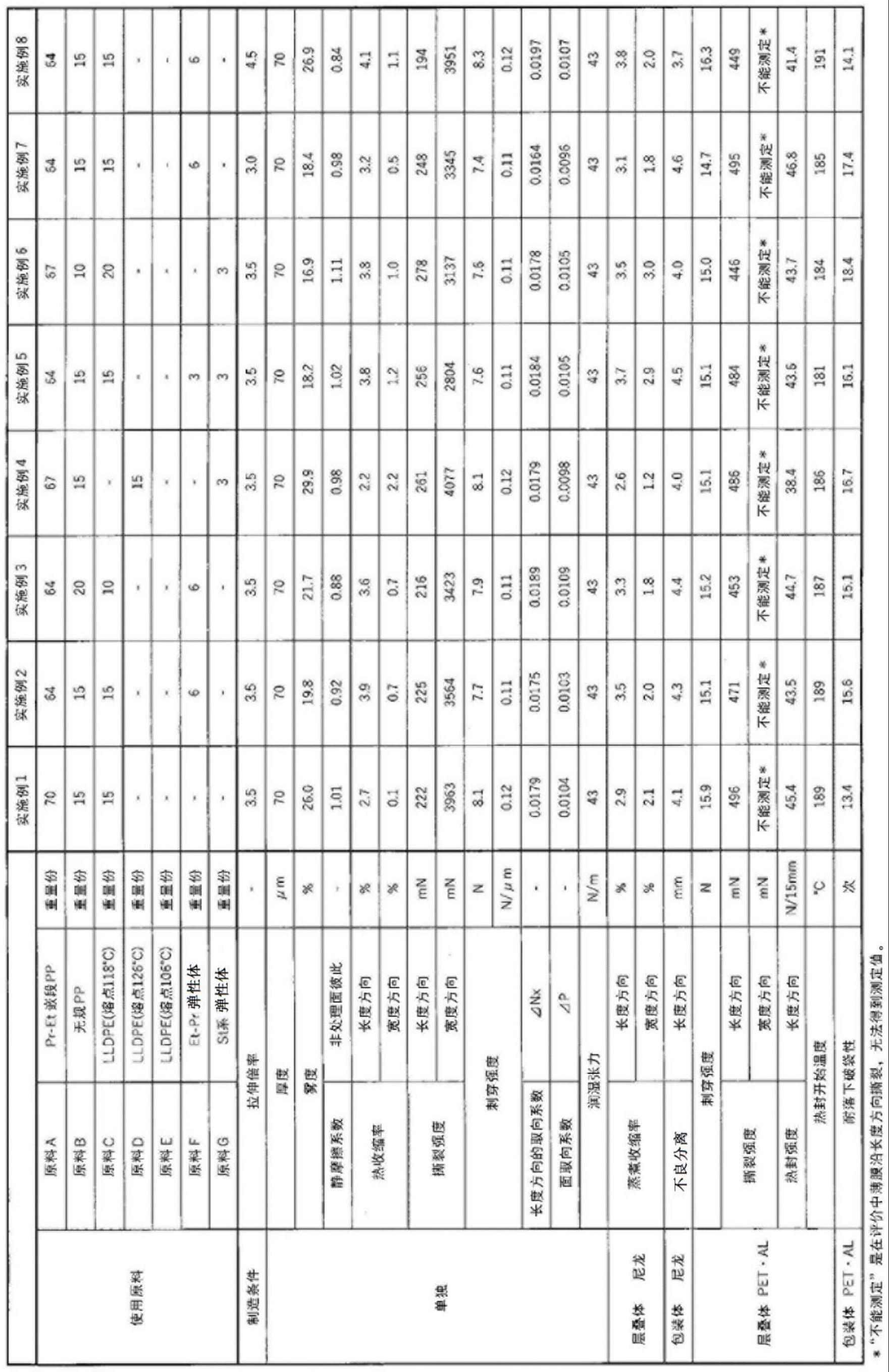 聚烯烃系树脂薄膜和层叠体的制作方法