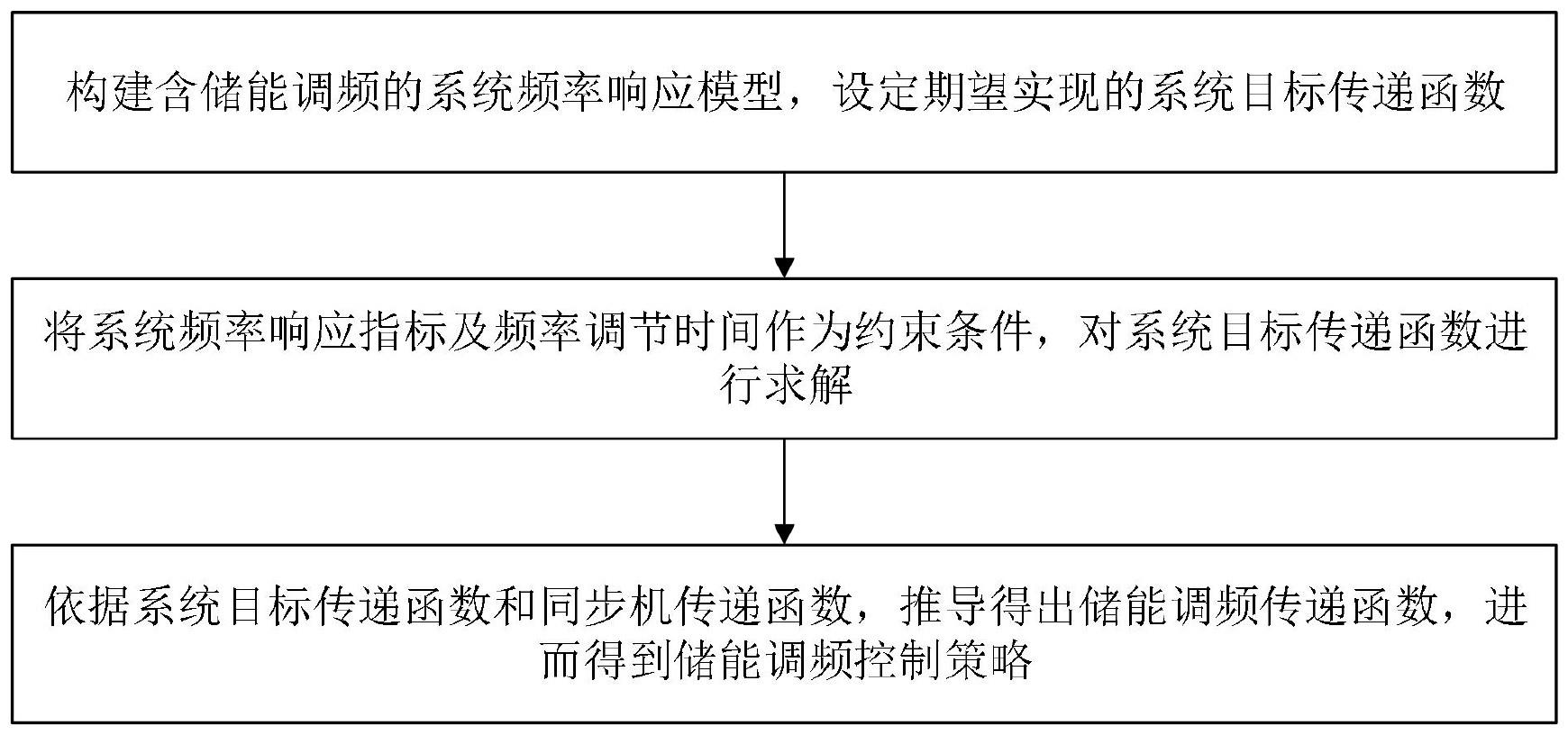 一种基于目标传递函数实现的储能调频控制方法