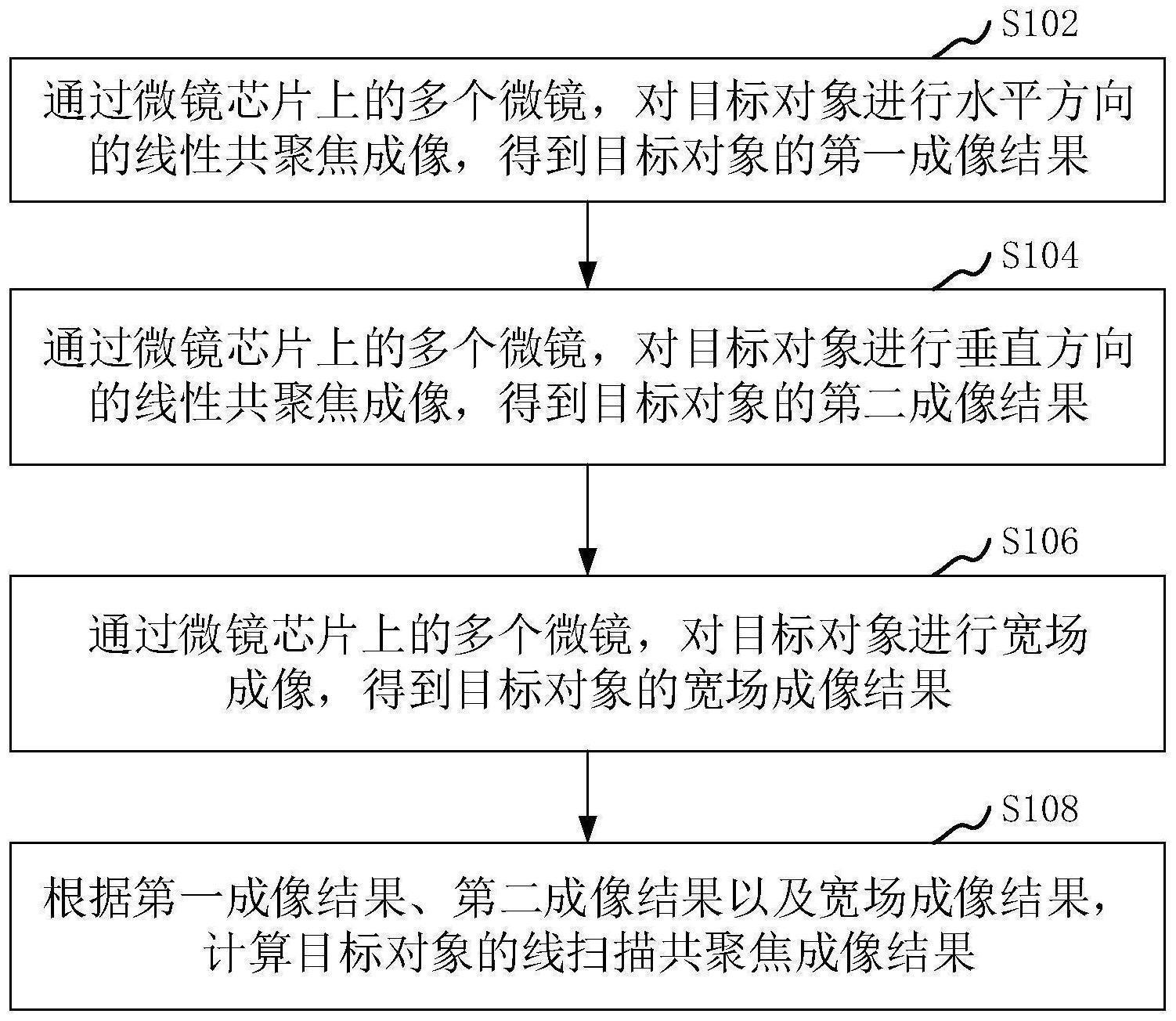 成像方法、系统、装置、计算机设备和存储介质与流程