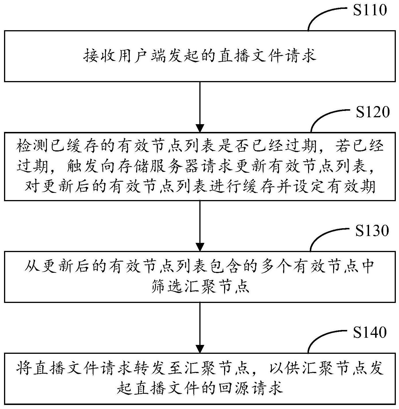 集群节点分流方法、装置、计算设备及存储介质与流程