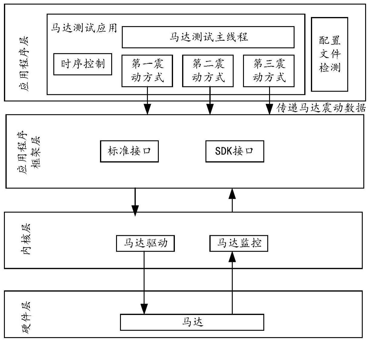 马达测试方法和设备与流程