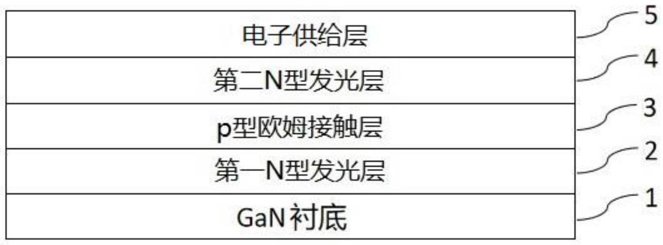 一种GaN基激光器外延结构的制作方法