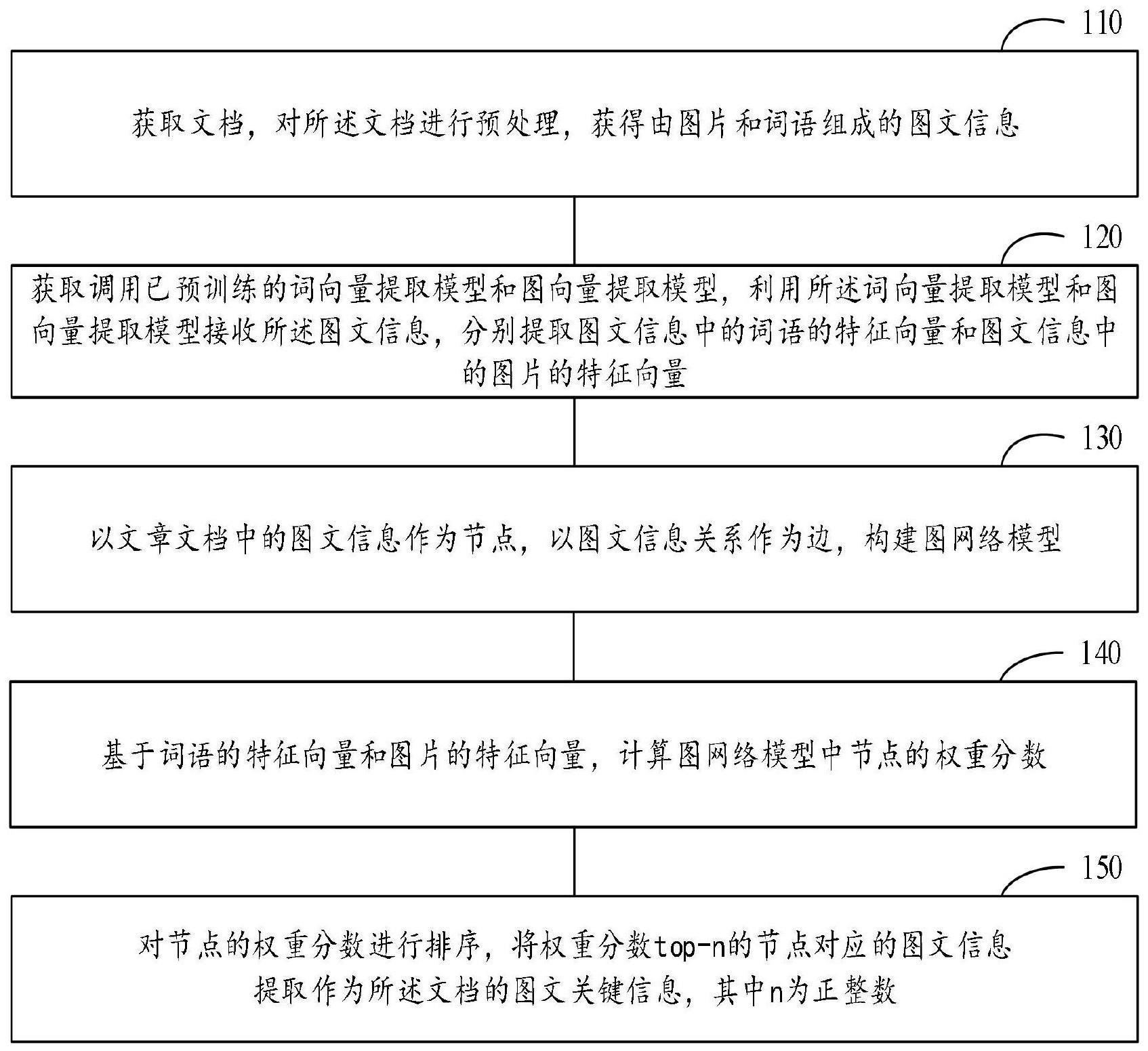 一种图文关键信息提取方法、装置、设备及存储介质与流程