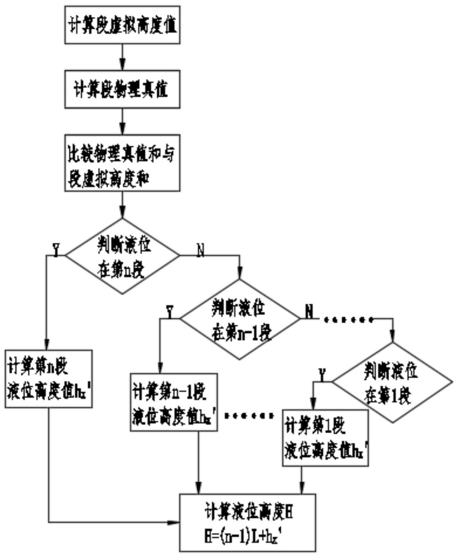 一种多电极电容传感器测量液位高度的计算方法与流程