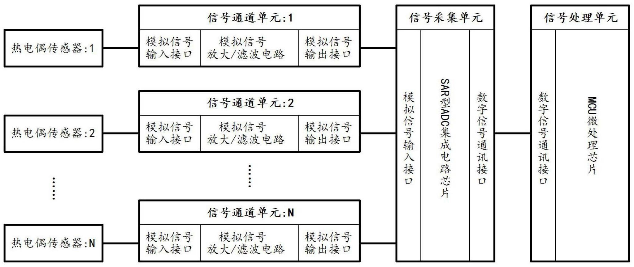 一种基于热电偶传感器的PLC温度测量电路及测量方法与流程