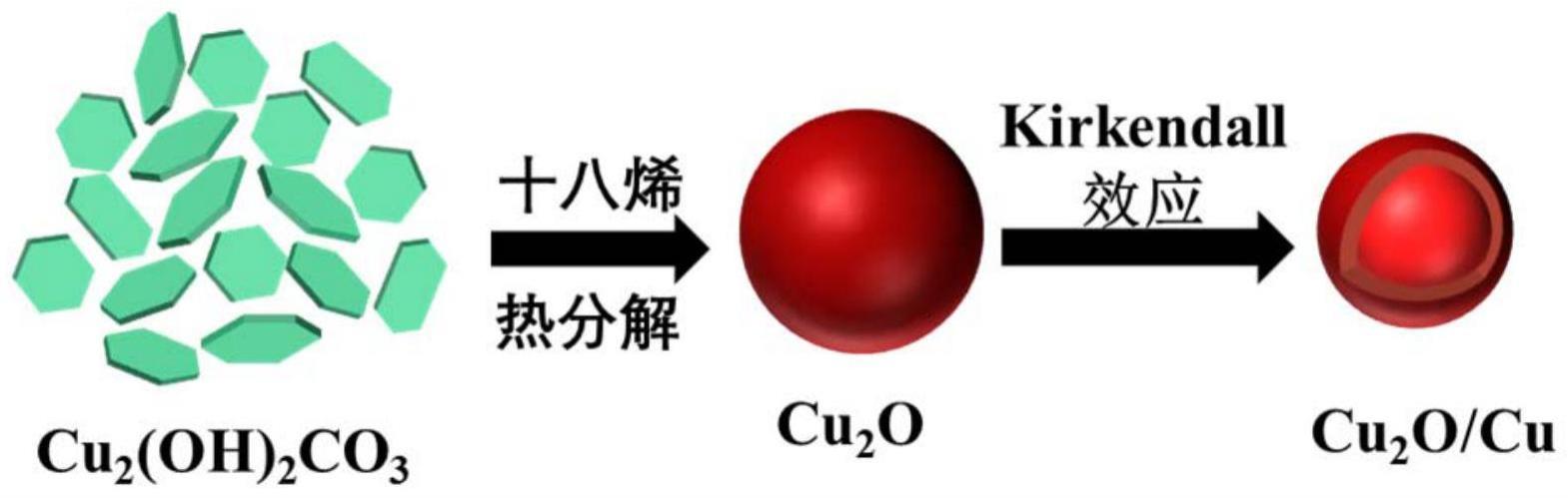 一种热分解合成的Cu2O/Cu异质结构纳米材料及其制备方法与应用