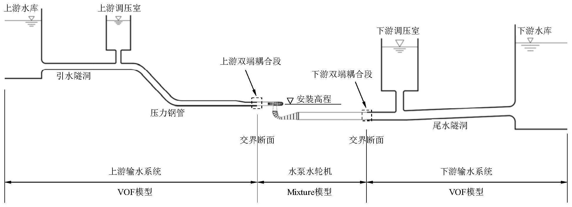 基于双端耦合模拟的抽水蓄能电站水泵水轮机机组安装高程调整方法与流程