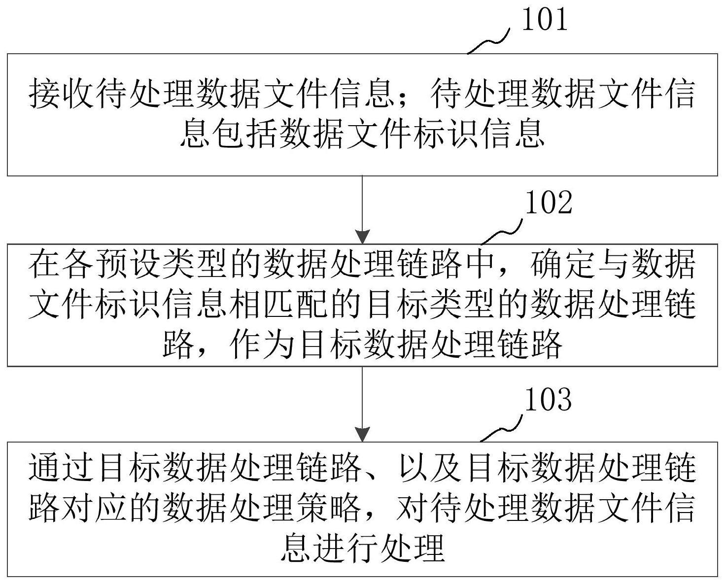 数据接收处理方法、装置和计算机设备与流程