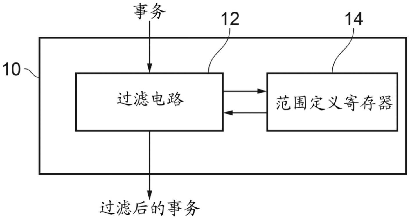 基于范围说明符的过滤的制作方法