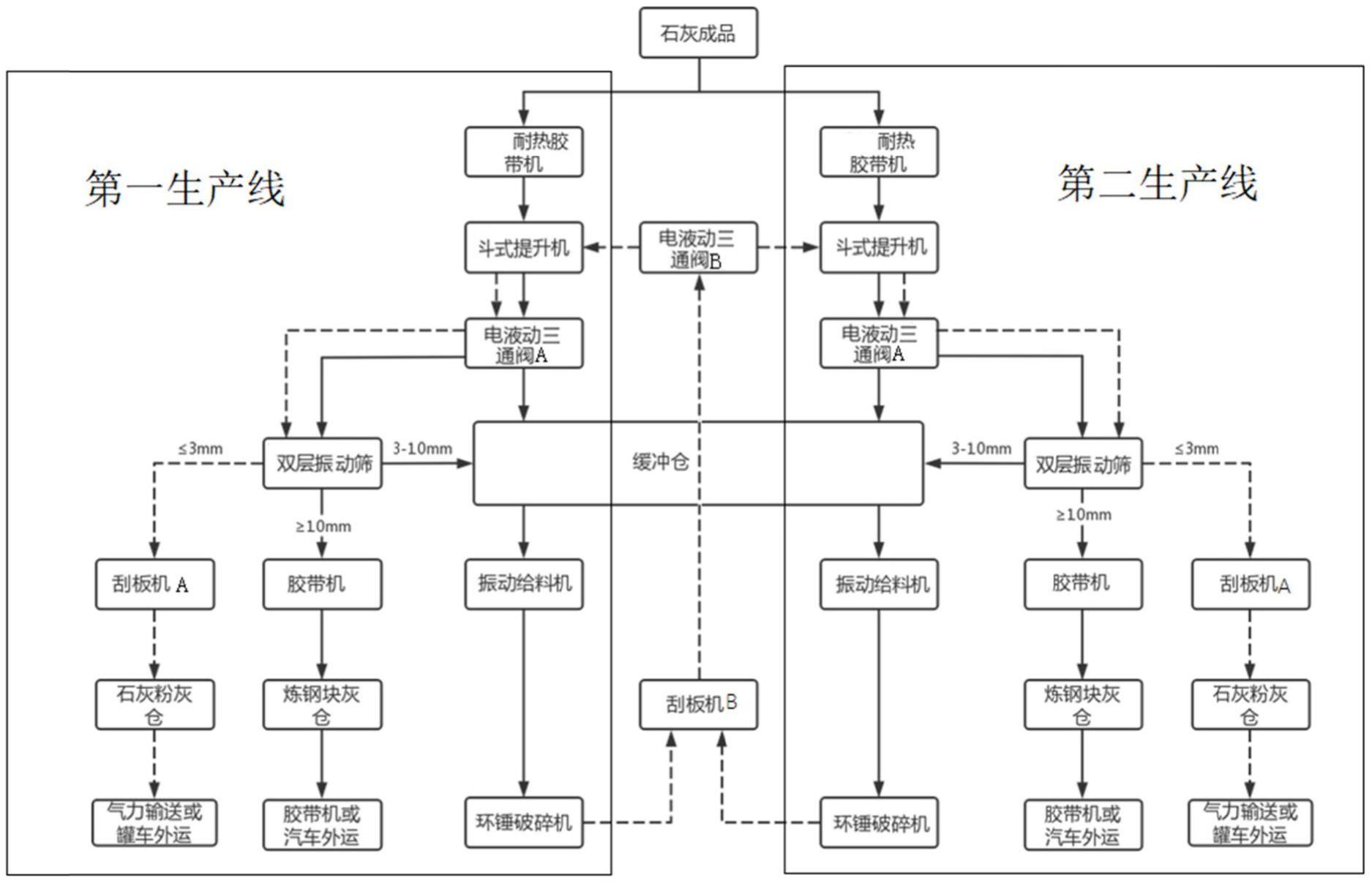 一种石灰成品筛分破碎生产系统的制作方法