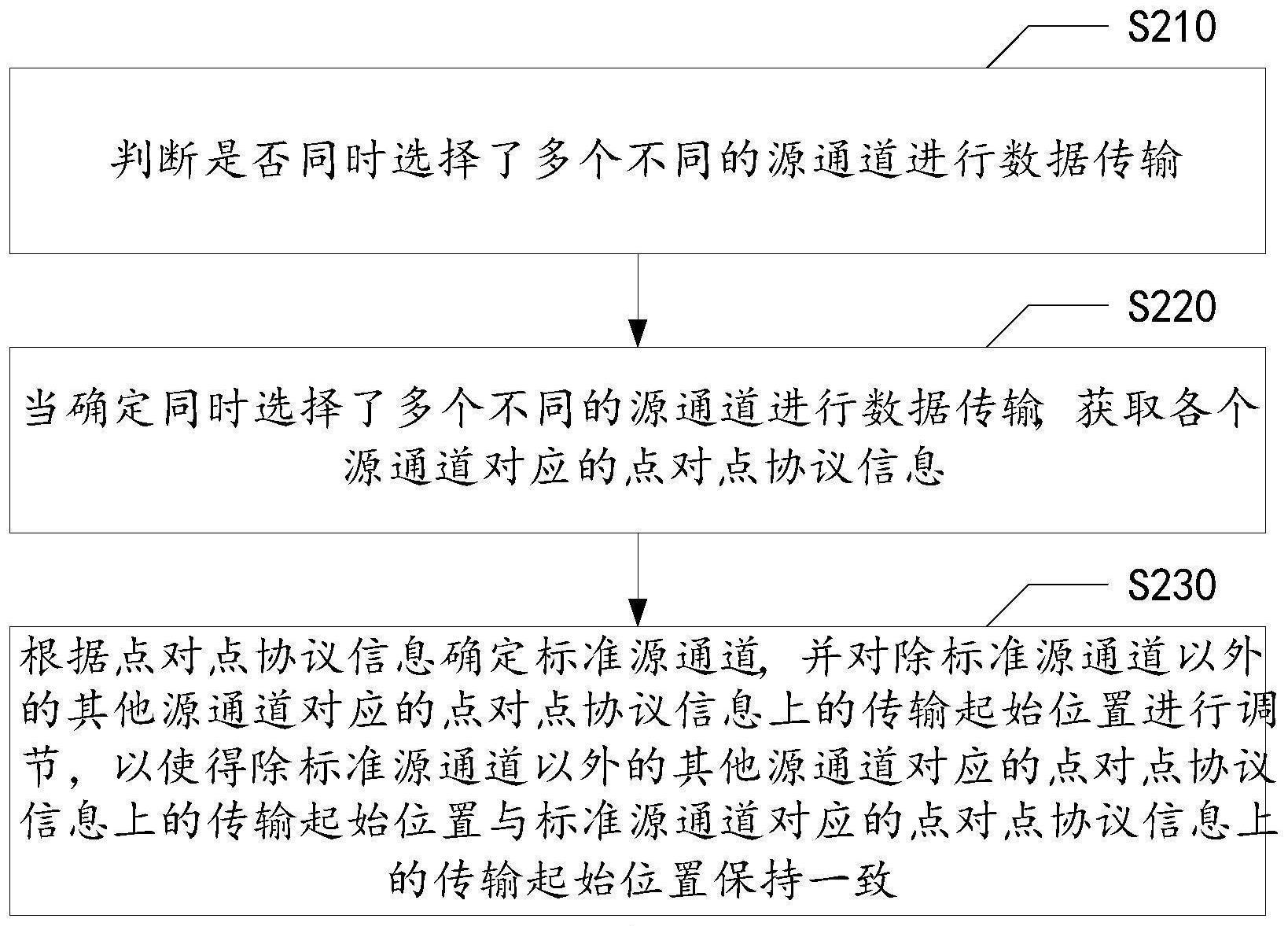 显示面板的驱动方法、驱动装置、显示装置和电子设备与流程