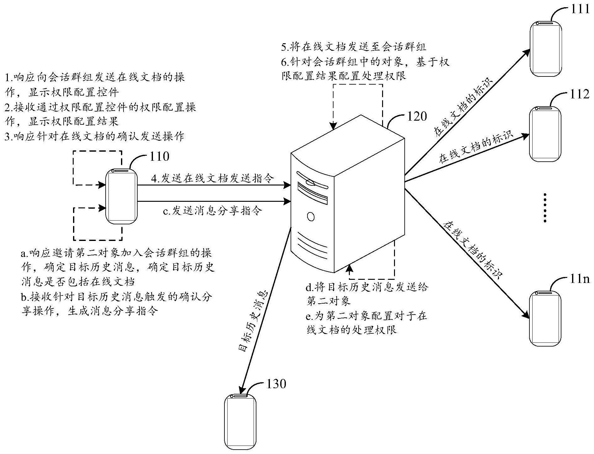 一种在线文档授权方法及相关装置与流程