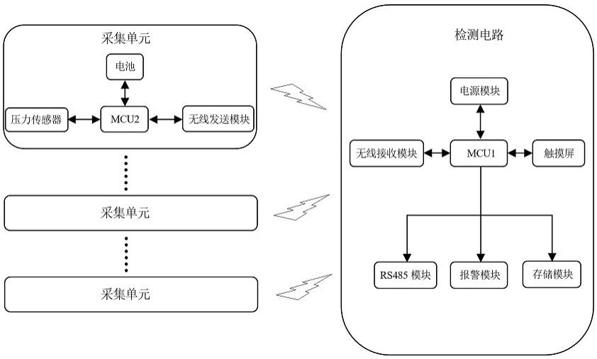 一种钢轨矫直机锁紧液压缸压力实时检测装置的制作方法