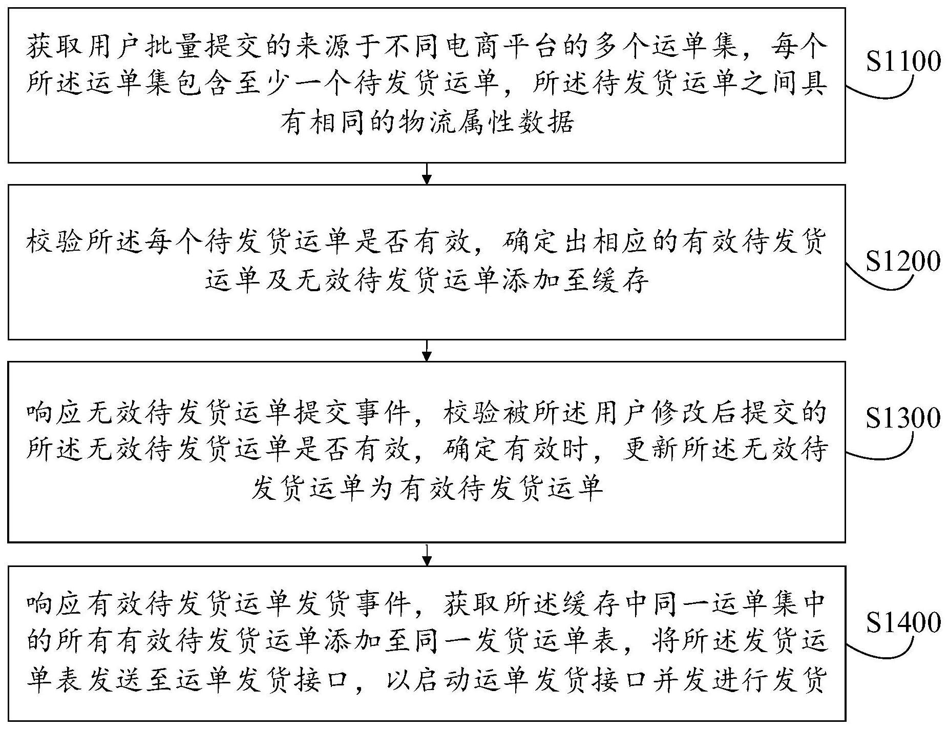 运单批量发货方法及其装置、设备、介质与流程