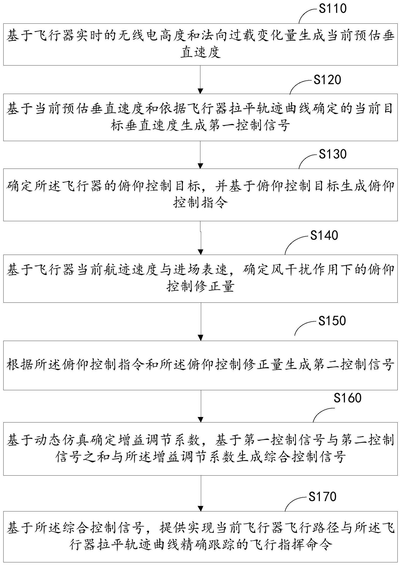 飞行器的拉平模式控制方法、系统、存储介质及终端设备与流程