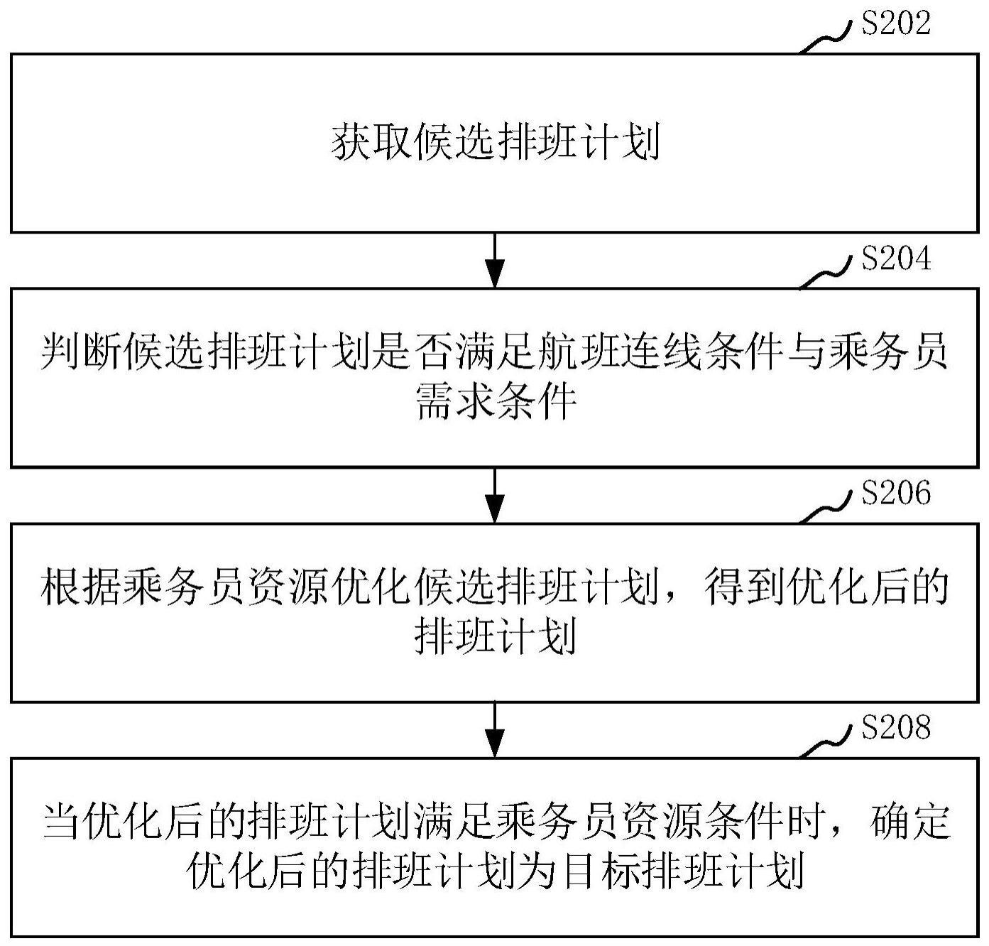 航空乘务排班方法、装置、计算机设备和存储介质与流程