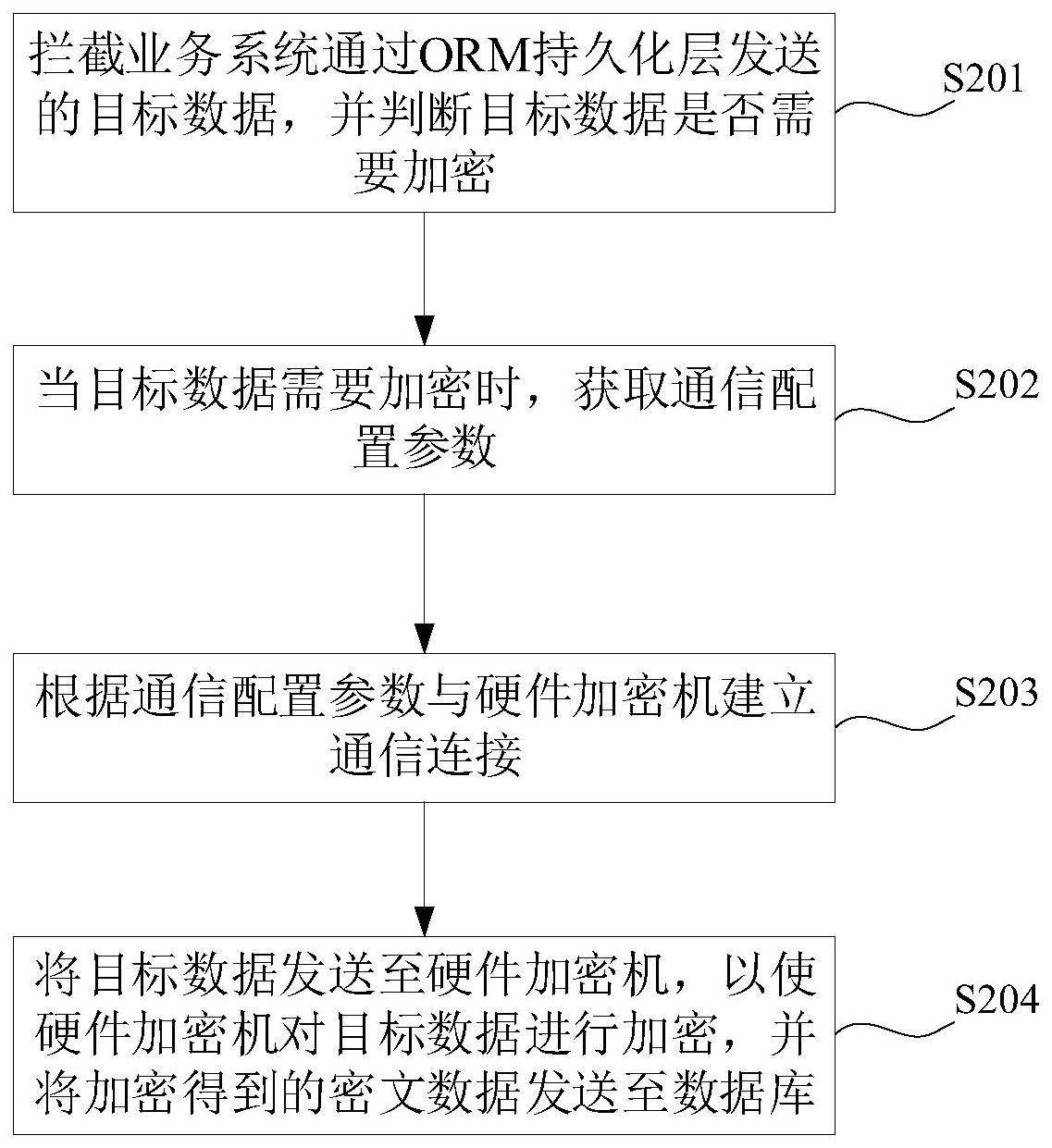 一种数据加密、解密方法、装置、计算机设备及存储介质与流程