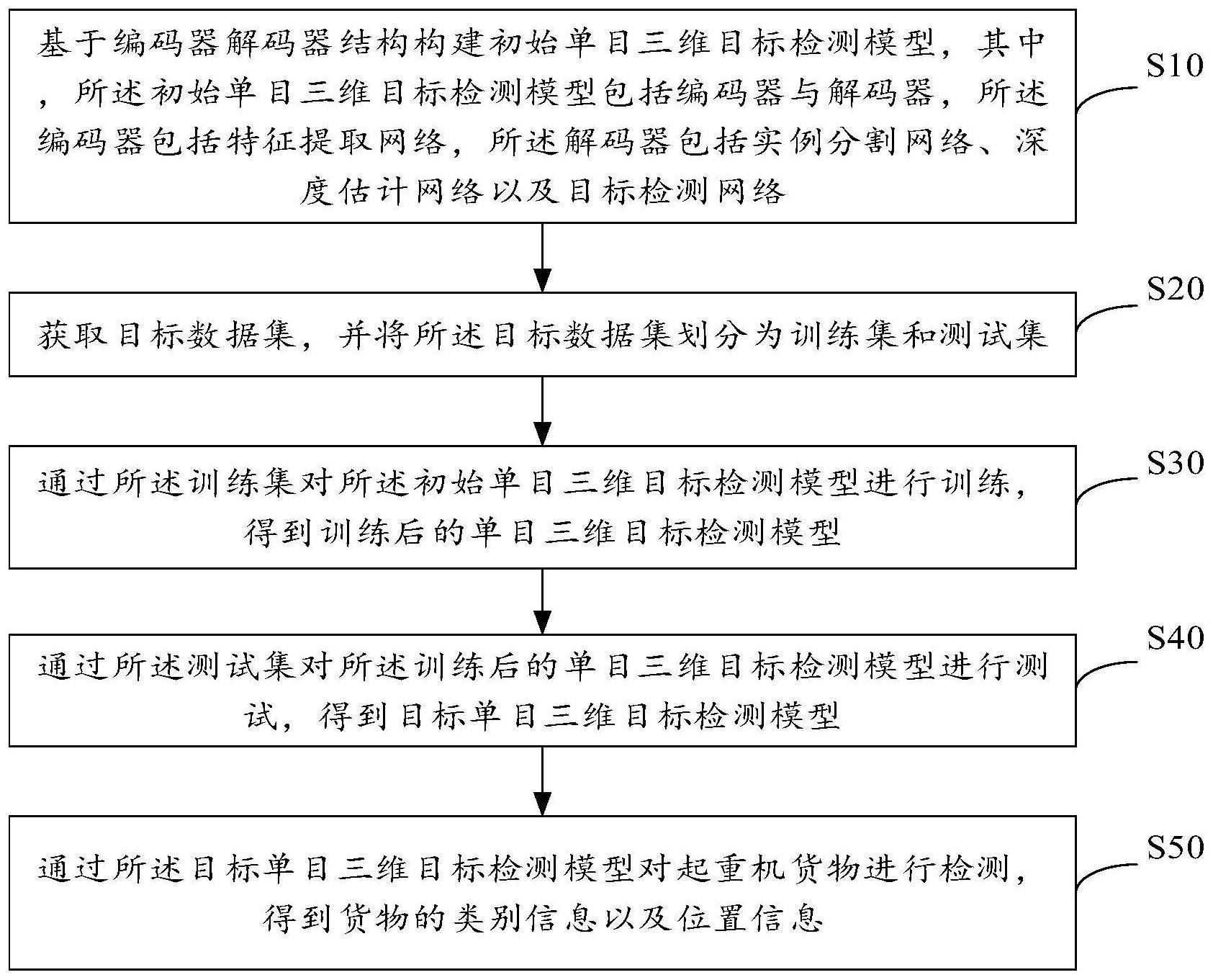 单目三维目标检测方法、装置、设备及存储介质与流程