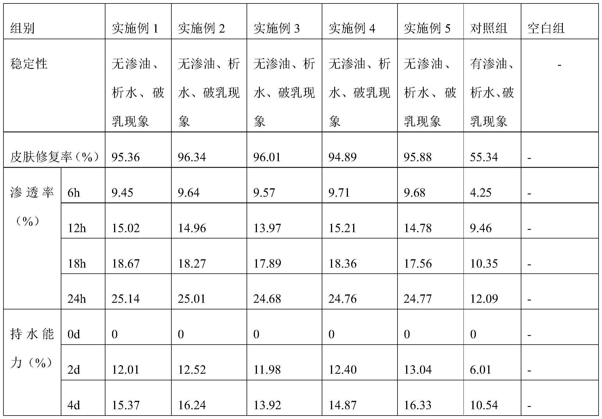 一种用于医美术后的皮肤修护面膜及其制备方法与流程