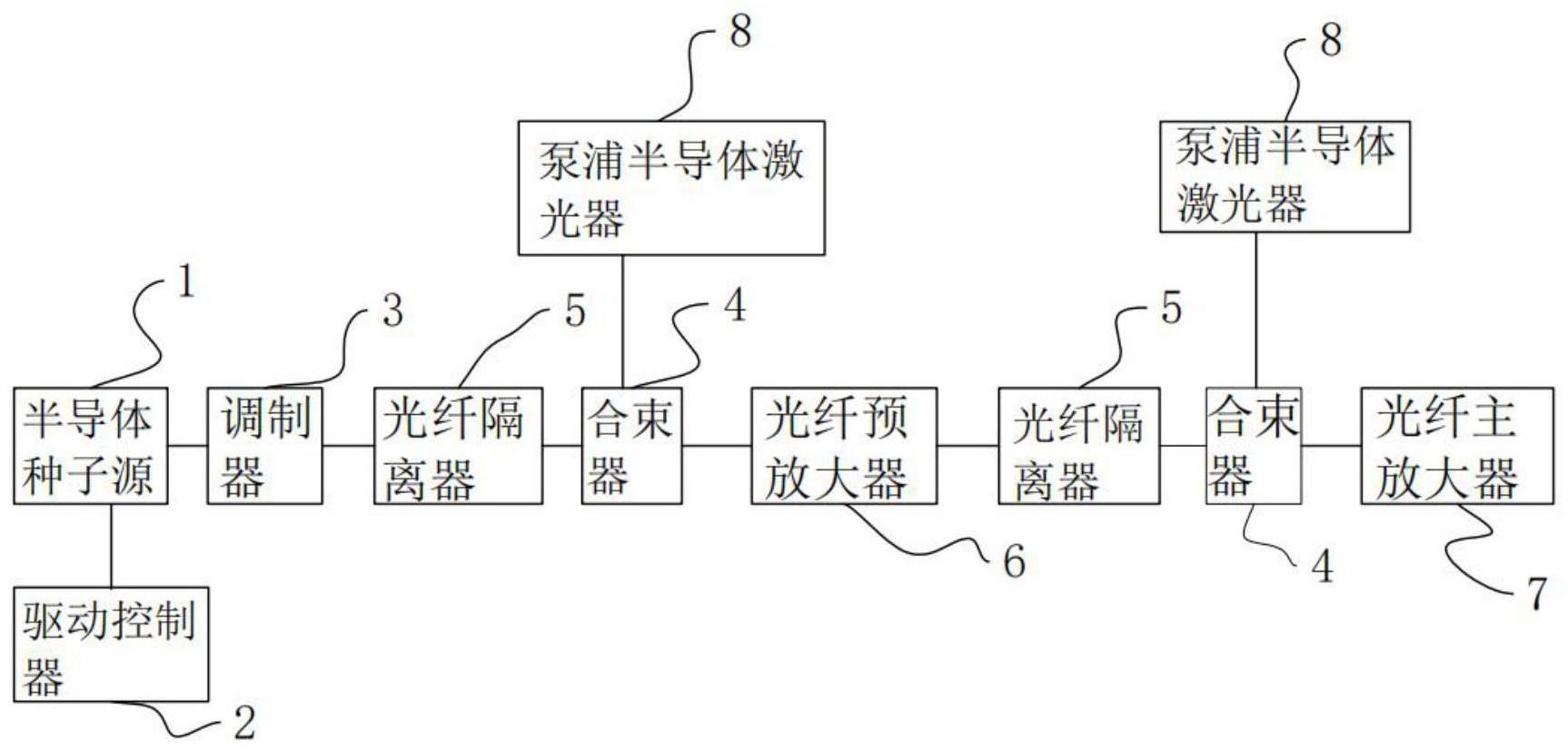 难加工材料的激光加工装置及方法与流程