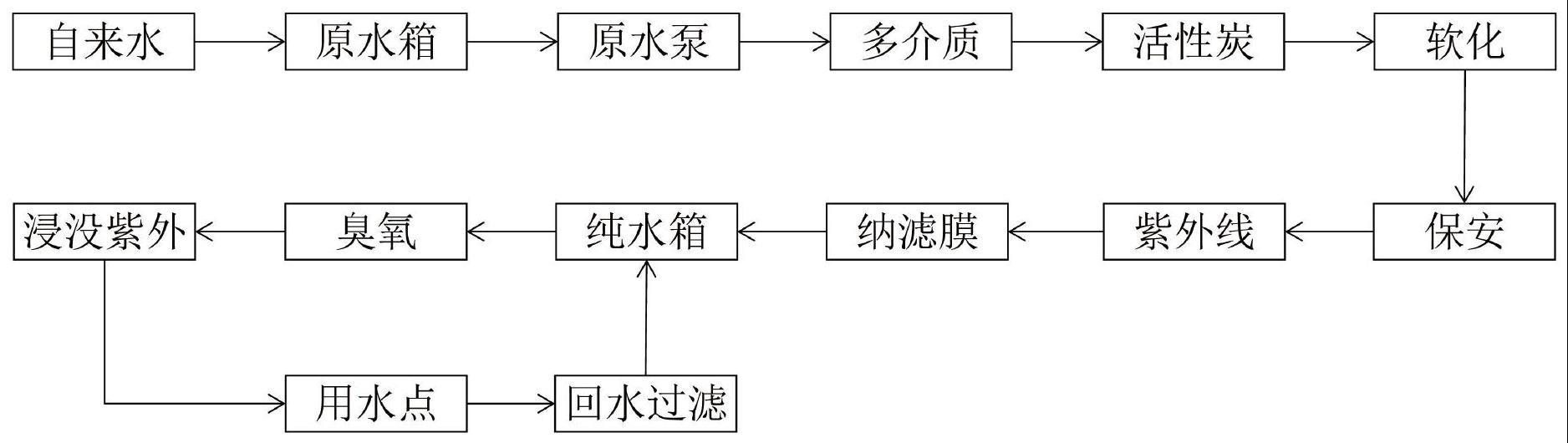 一种直饮水系统HACCP运行管理系统及方法与流程