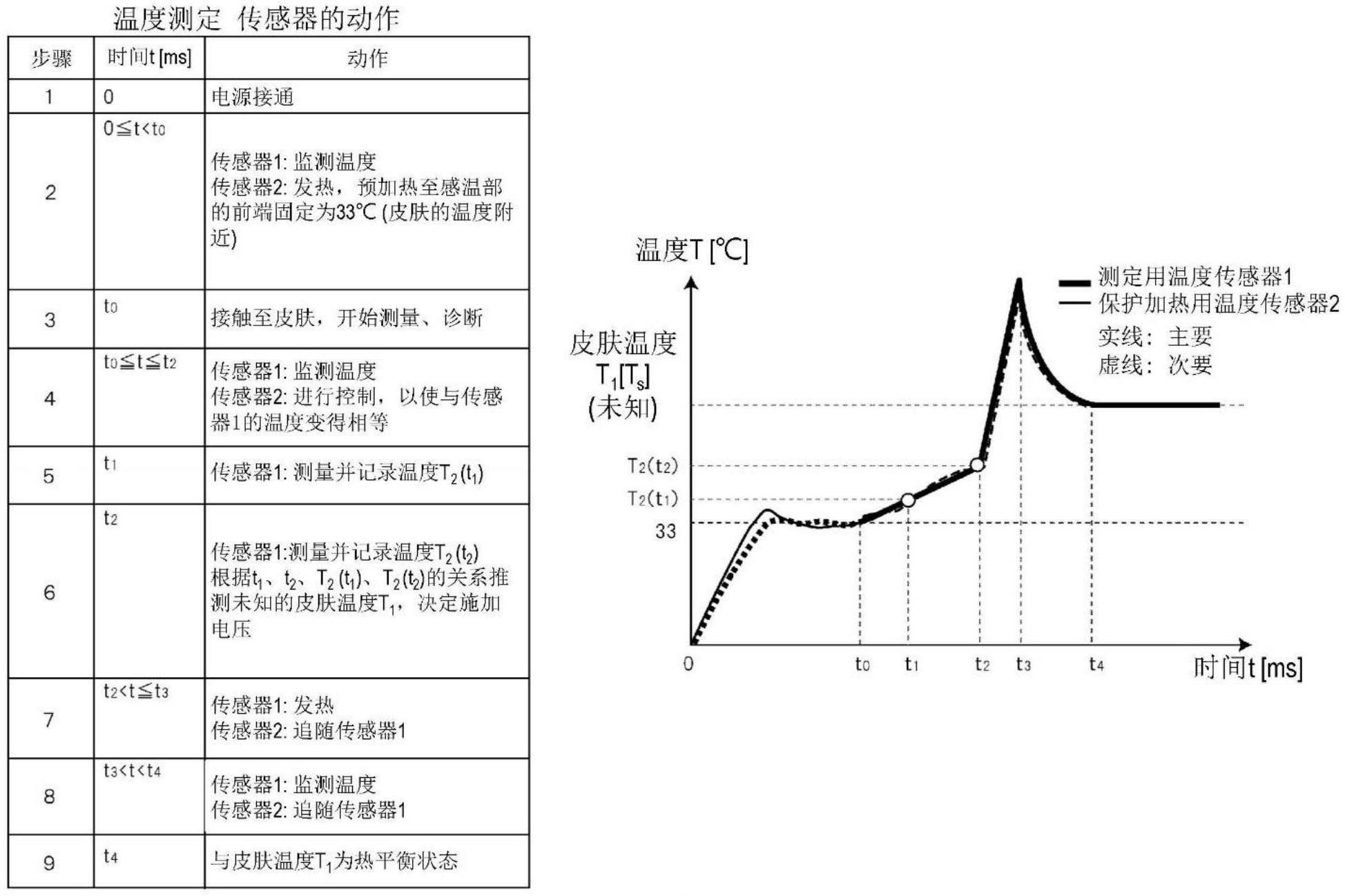 温度测定装置、体温计、温度测定方法及温度衰减测定方法