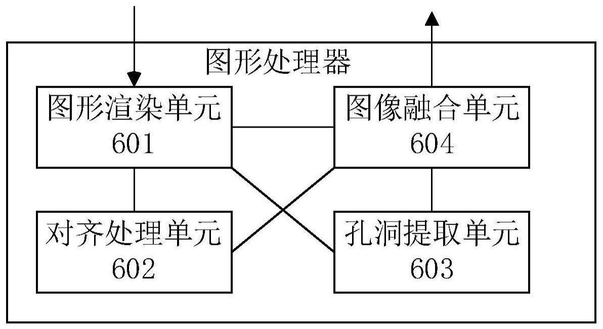 图形处理器、图形处理系统及方法、装置与存储介质与流程