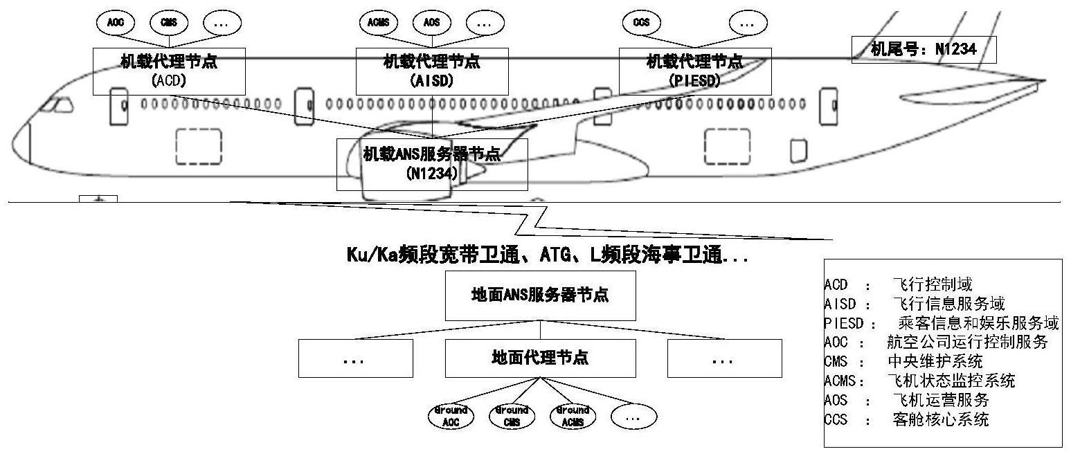 一种基于应用层地址的机载软件寻址方法与流程