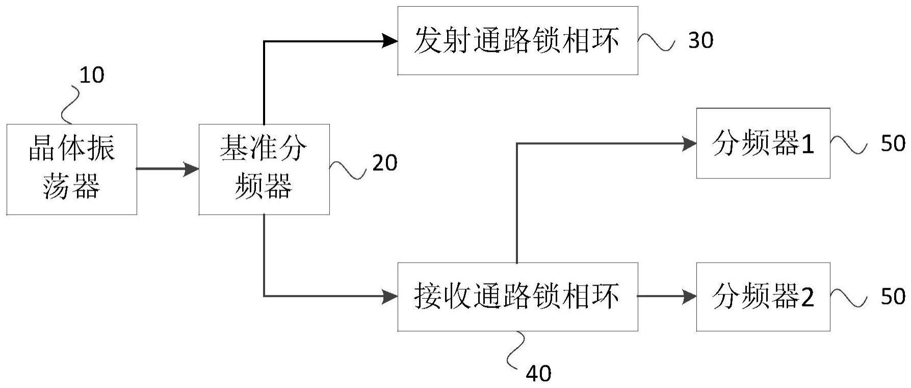 北斗射频频率合成器、方法、装置、锁相环及存储介质与流程