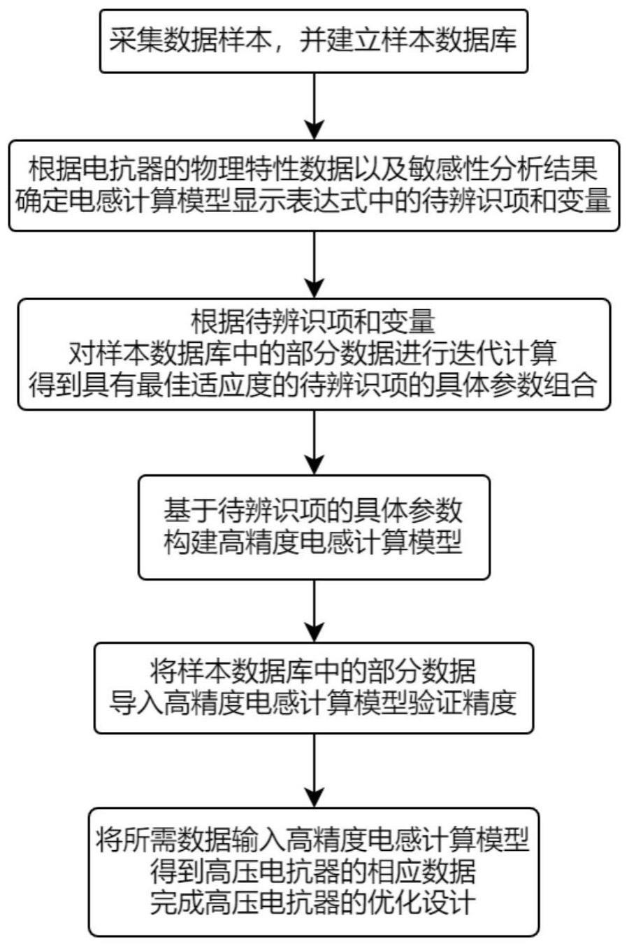 一种高压电抗器的优化设计方法