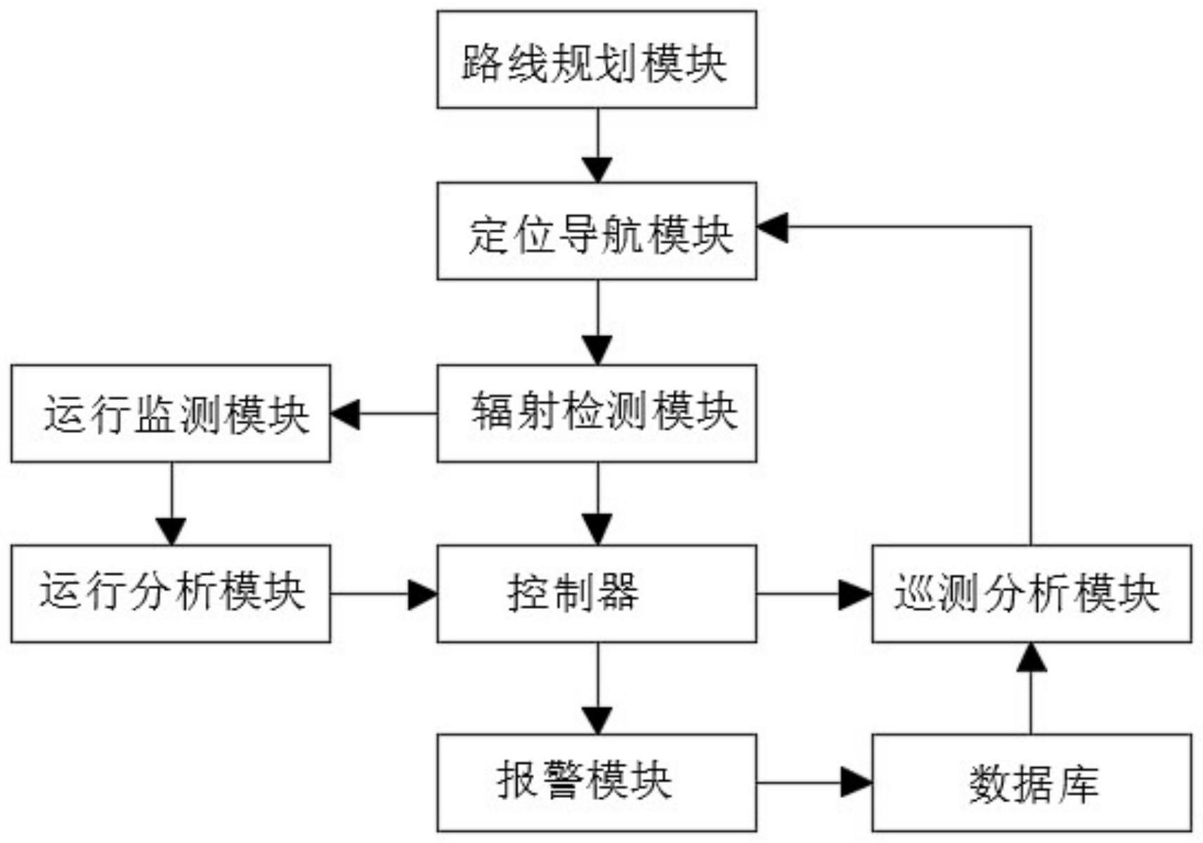 一种通信基站环境电磁辐射检测系统的制作方法