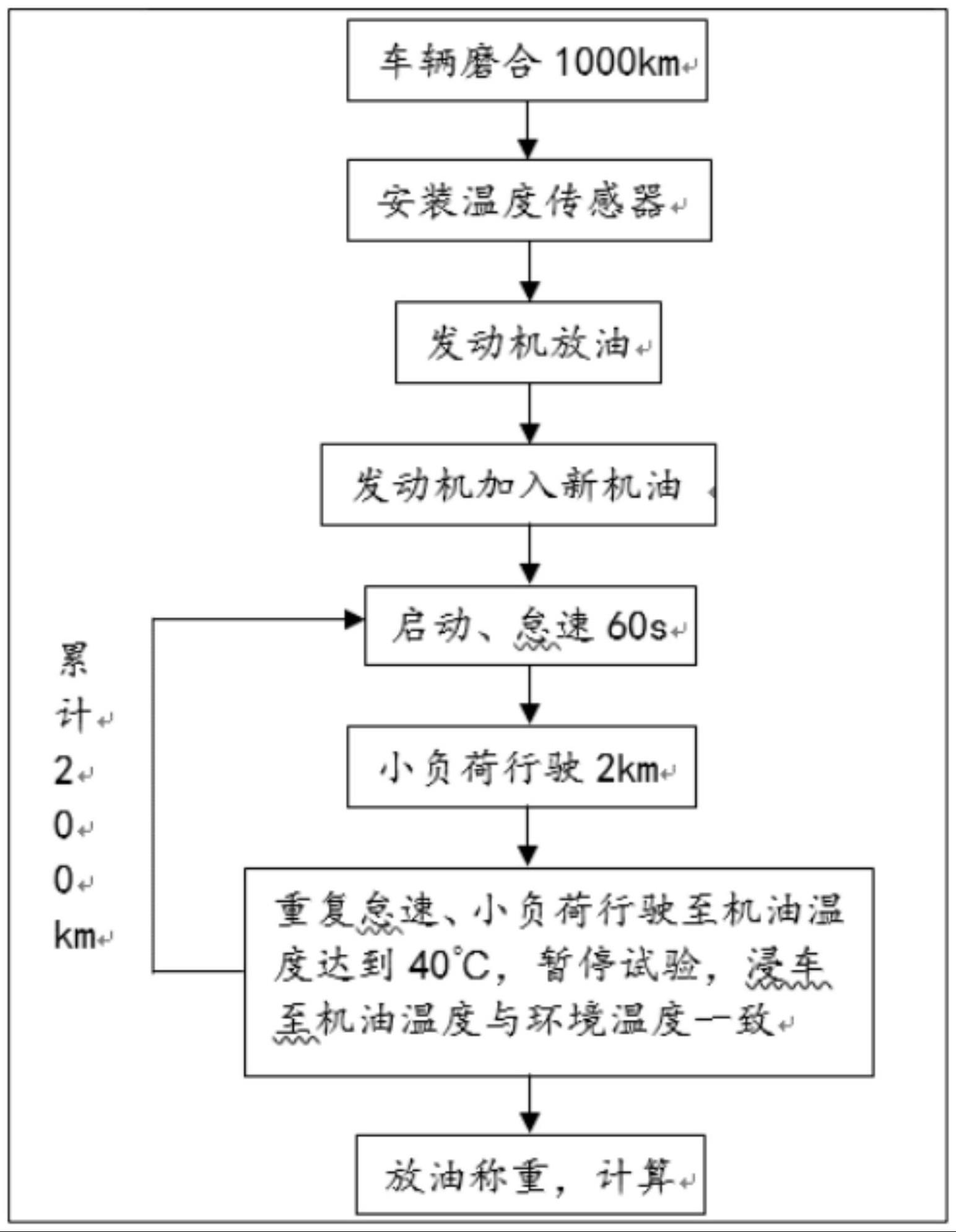 一种乘用车增压直喷汽油发动机低温机油稀释测量方法与流程