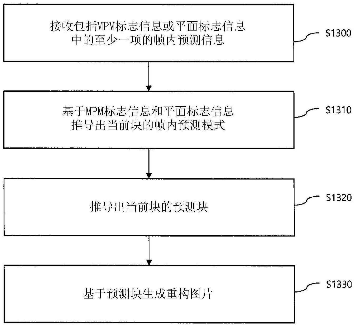 解码设备、编码设备和发送设备的制作方法