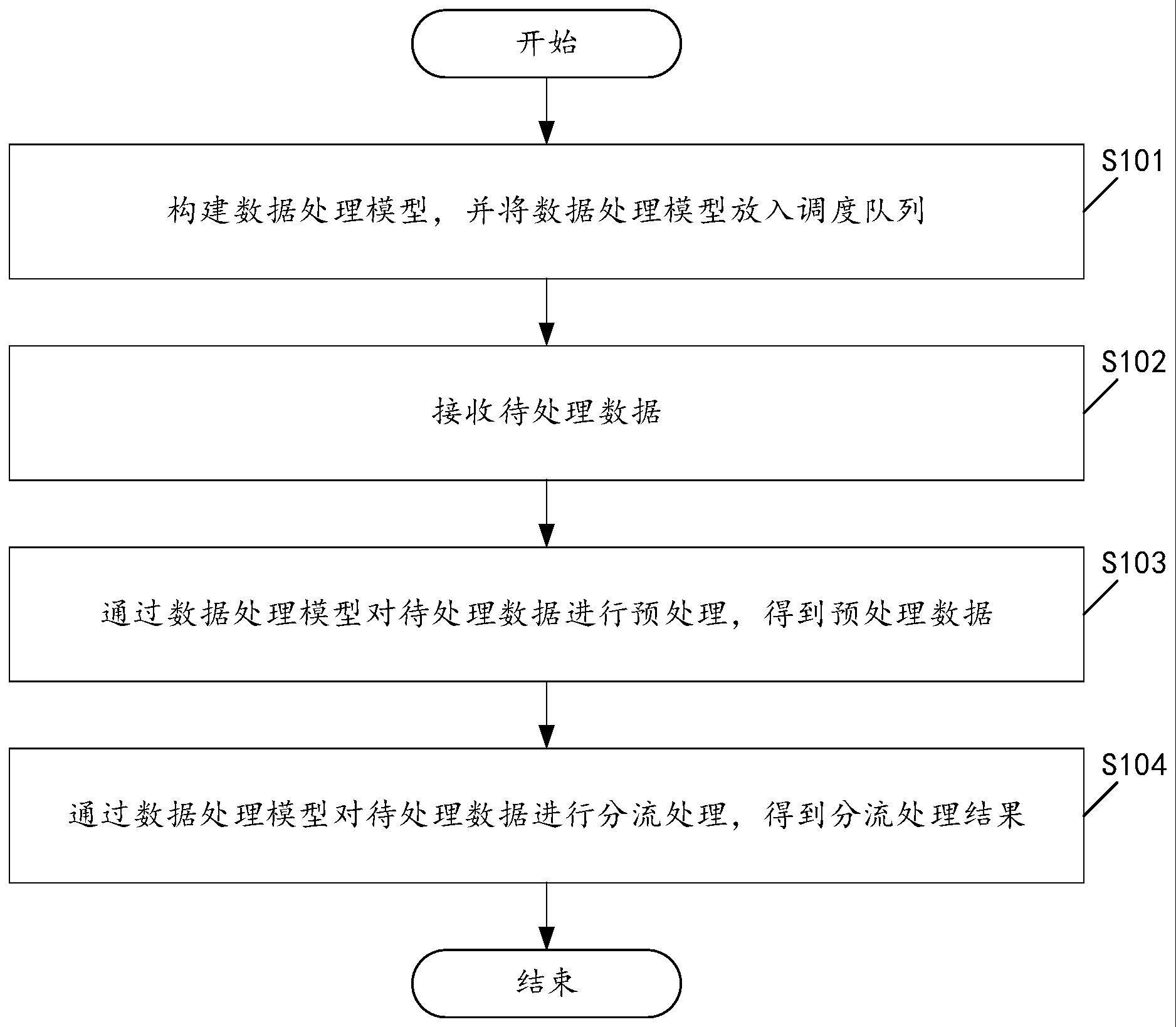 一种数据处理方法及装置与流程