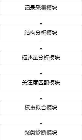 基于问诊意向的智能助诊系统