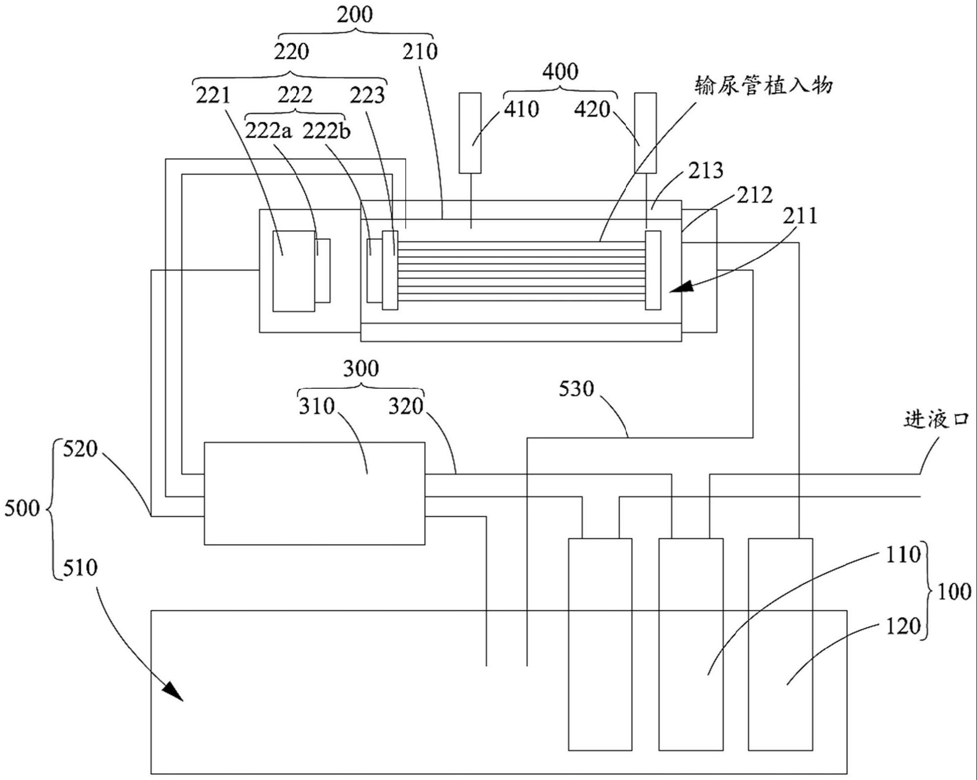 输尿管植入物结壳的模拟装置及系统的制作方法