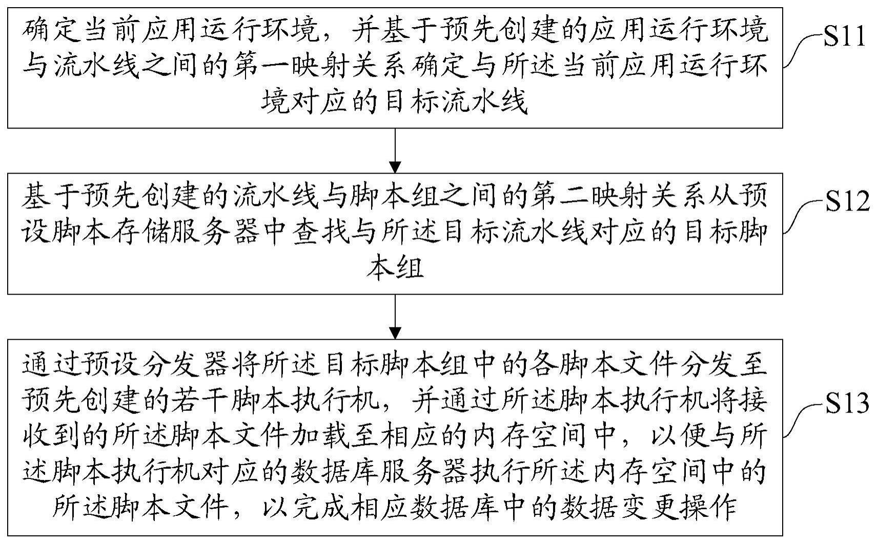 一种数据变更方法、装置、设备及存储介质与流程