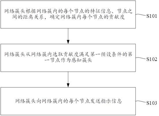 车路协同自动驾驶感知方法及装置与流程