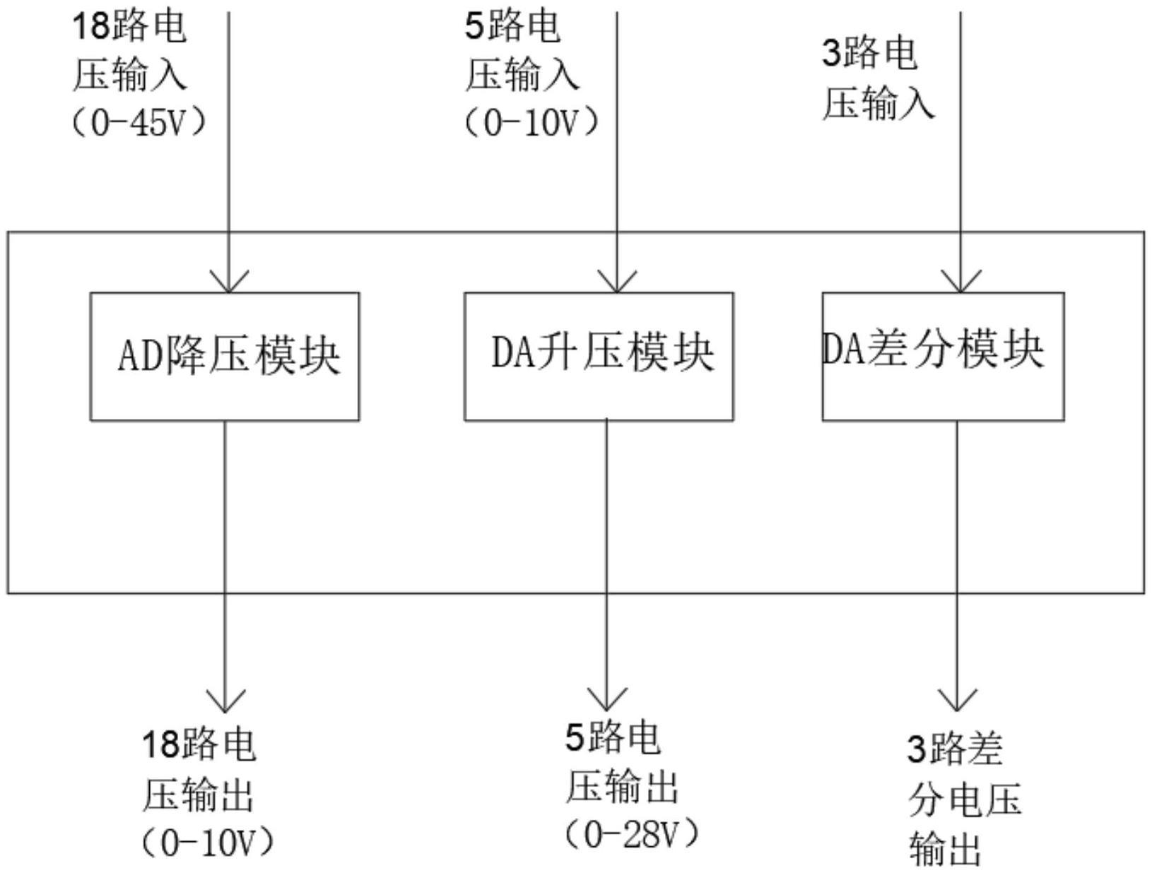 一种幅度可调的升压降压及差分转换板卡的制作方法