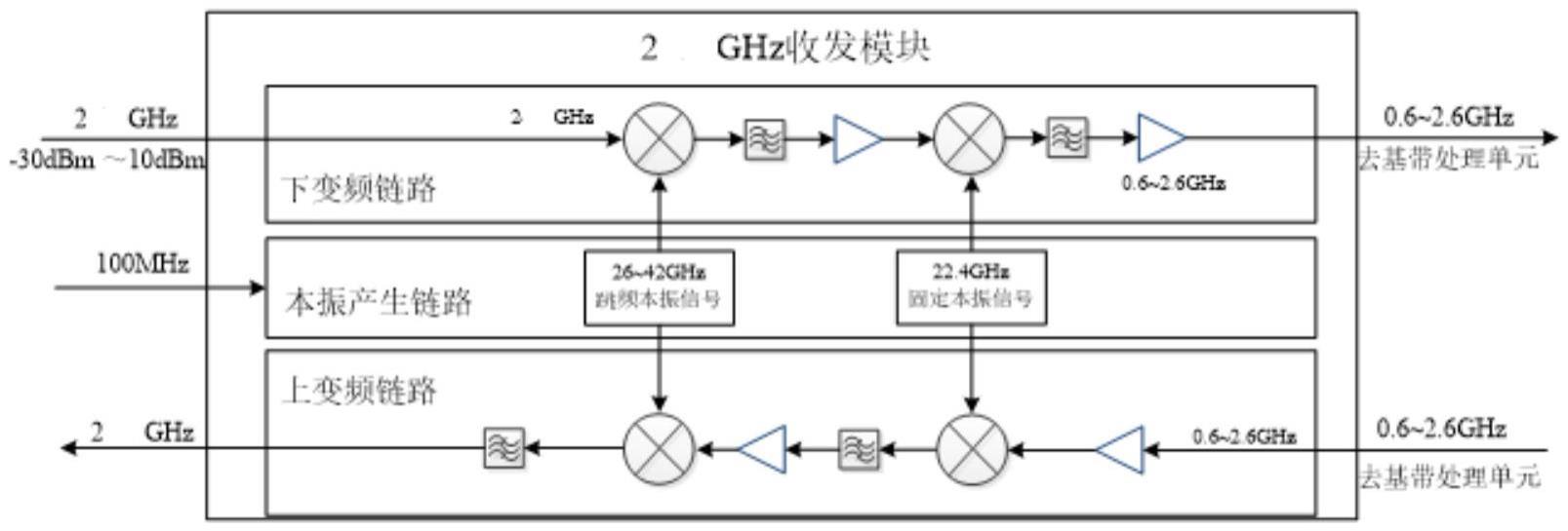 一种2GHz瞬时带宽微波链路的制作方法