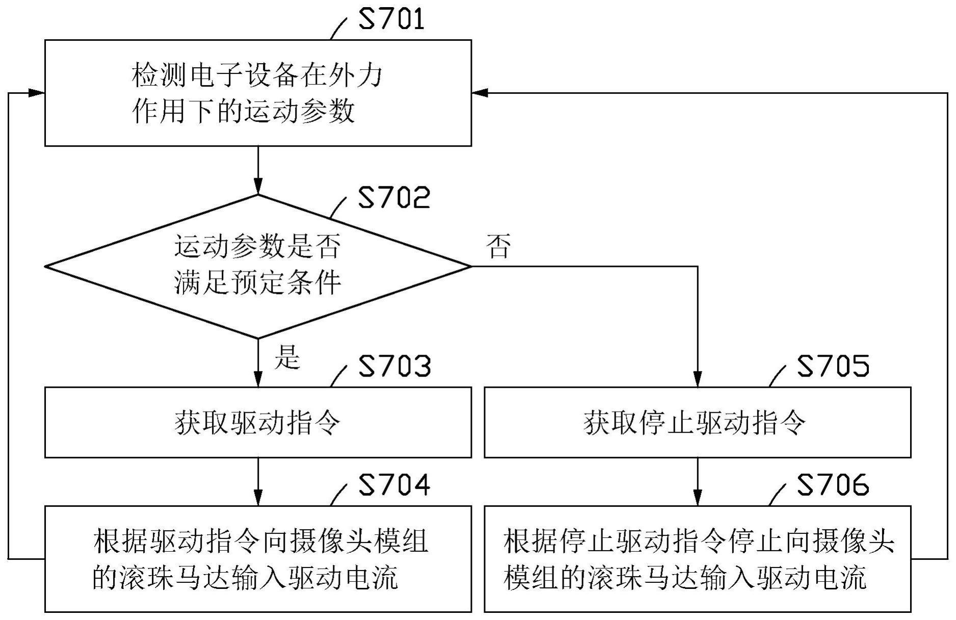 摄像头模组的控制方法及相关设备与流程