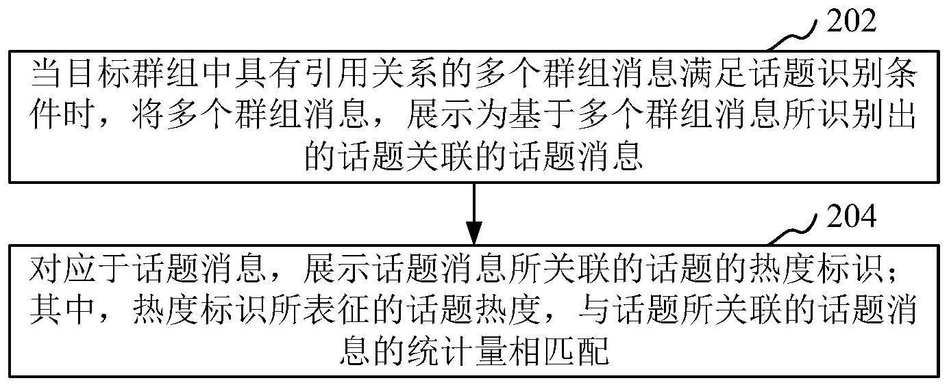 群组消息处理方法、装置、计算机设备和存储介质与流程