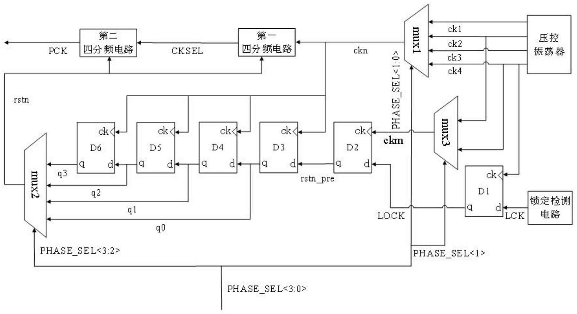 多相位串行数据采样时钟信号的产生电路的制作方法