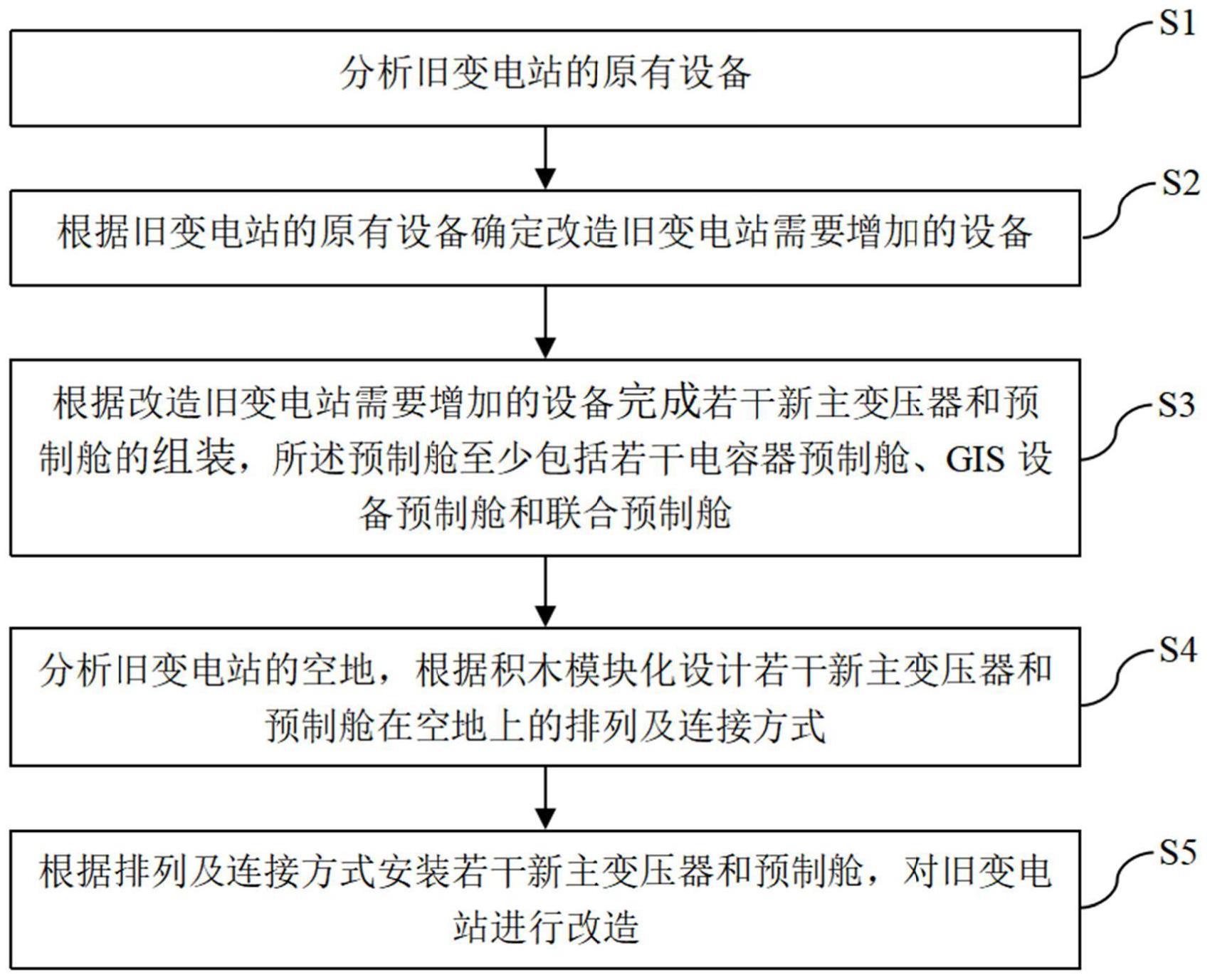 一种利用预制舱改造旧变电站的方法与流程