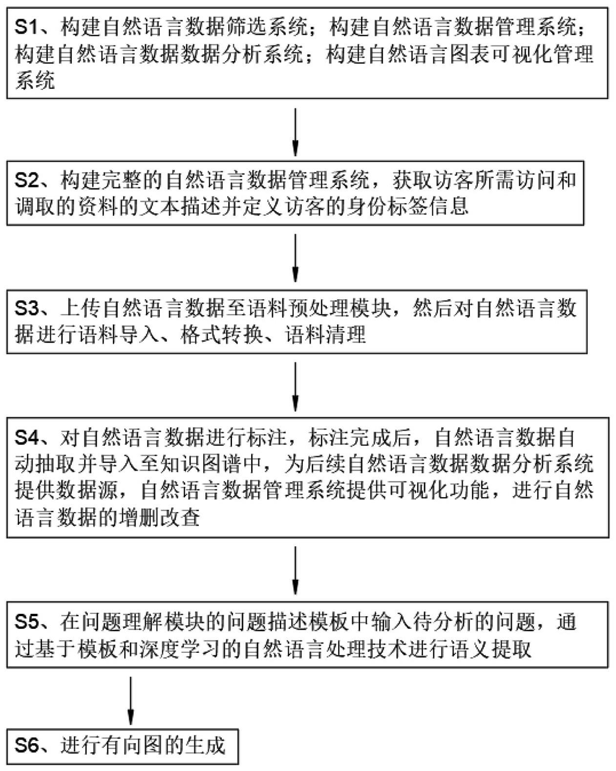 一种基于自然语言处理的文本数据统计分析系统及方法与流程