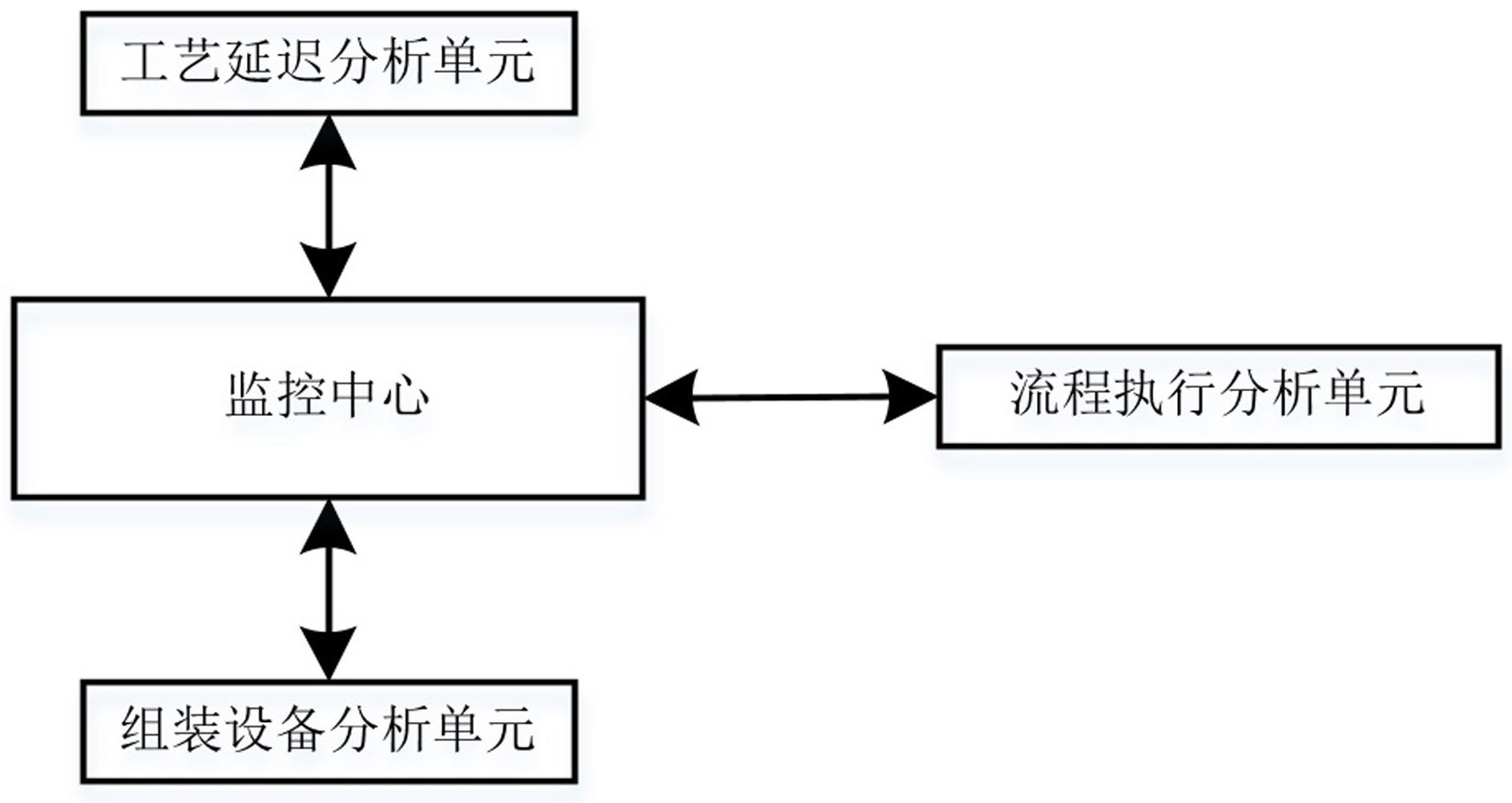 PCB线路板组装进度监控系统的制作方法