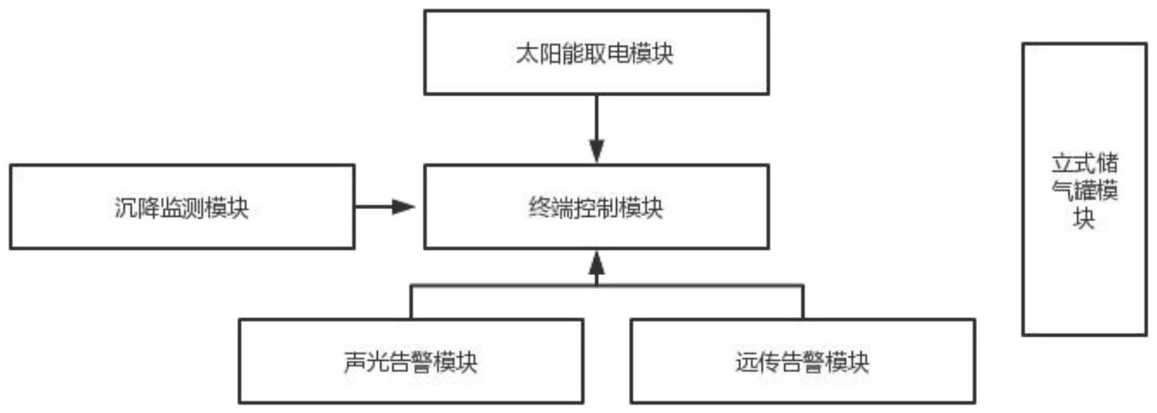 一种稳定性强的立式储气罐的制作方法